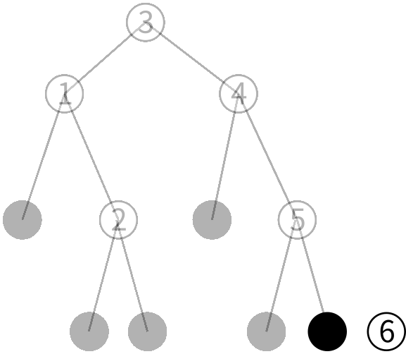 btreeの挿入の図4