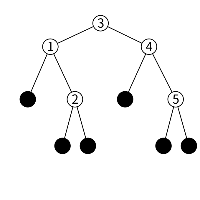 btreeの図