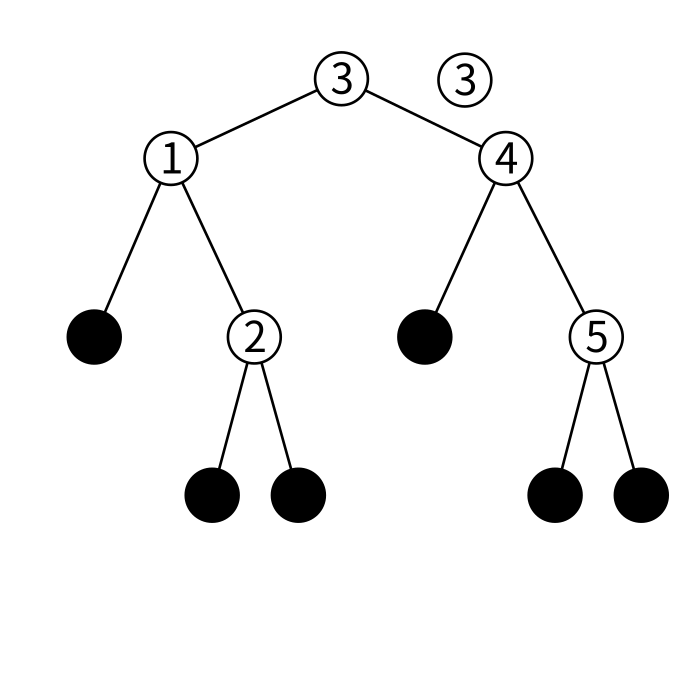 btreeの削除の図1