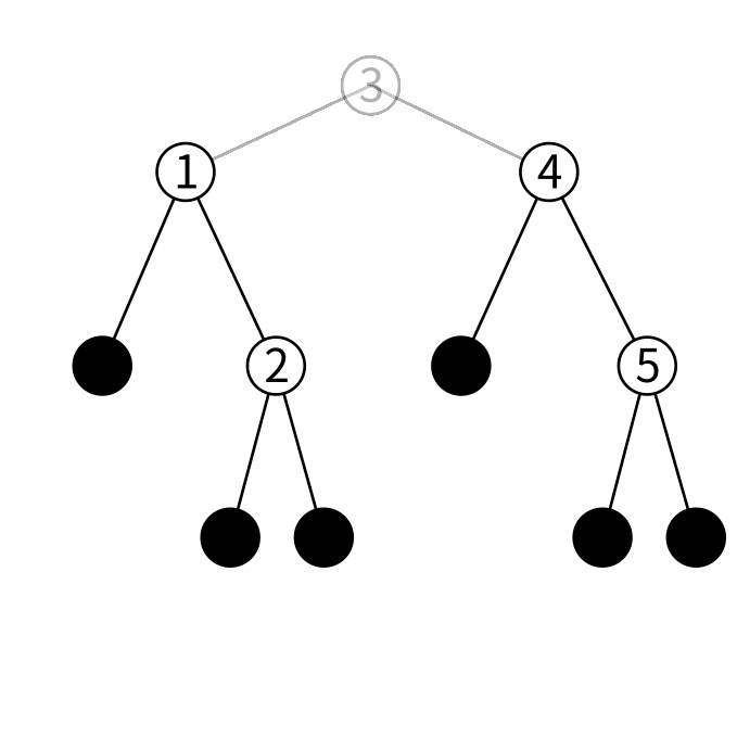 btreeの削除の図2