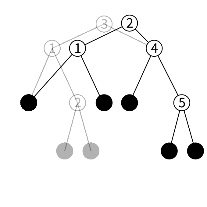 btreeの削除の図3