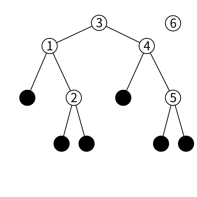 btreeの挿入の図1