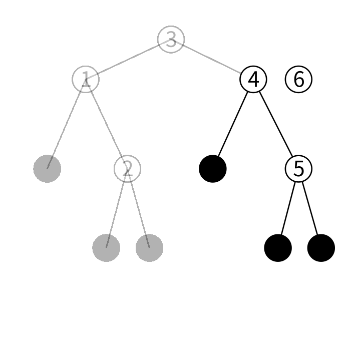 btreeの挿入の図2