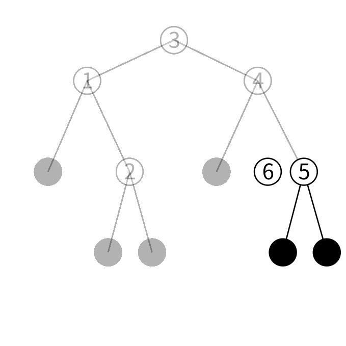 btreeの挿入の図3