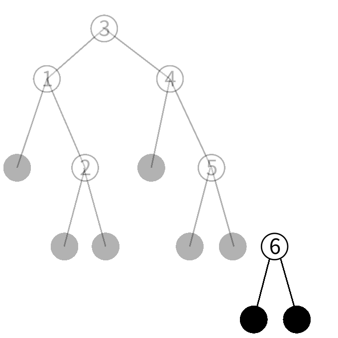 btreeの挿入の図5