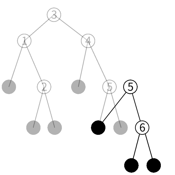 btreeの挿入の図6