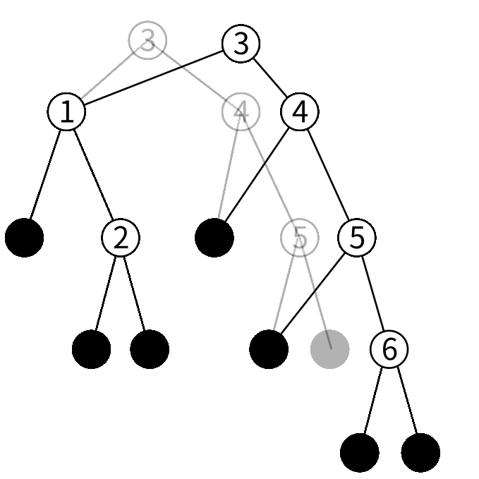 btreeの挿入の図8