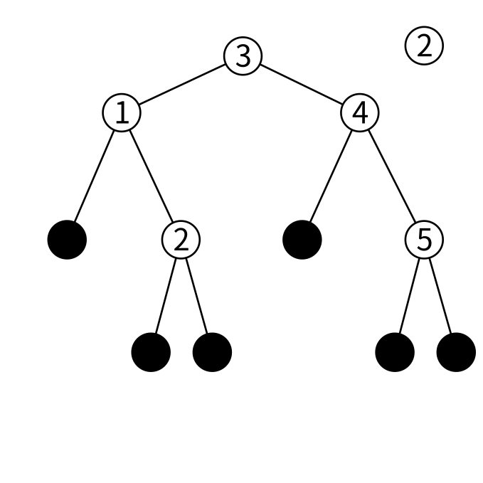 btreeの検索の図1