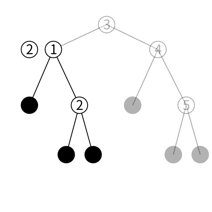 btreeの検索の図2