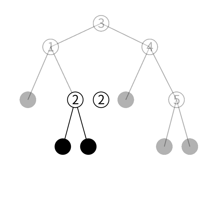 btreeの検索の図3