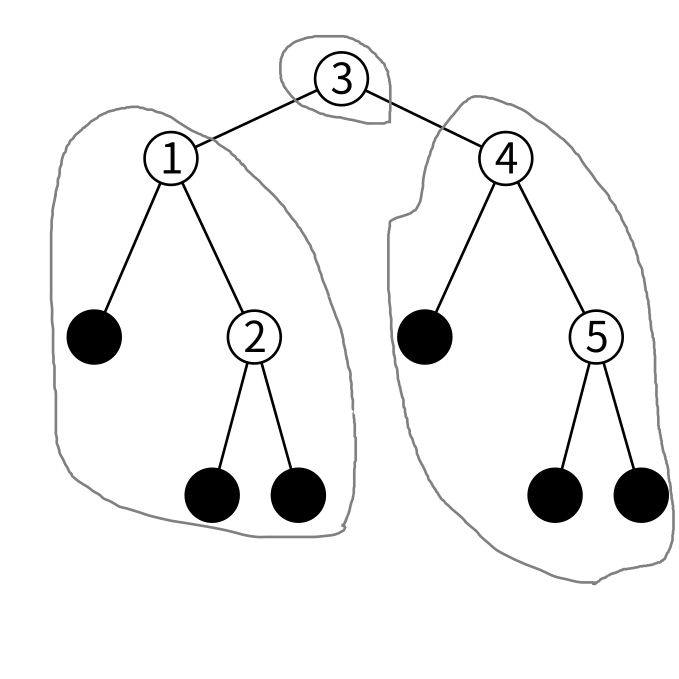 btreeの順序の図