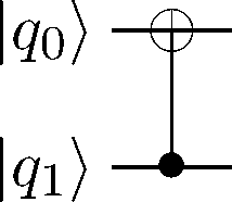 反転CNOTの量子回路図