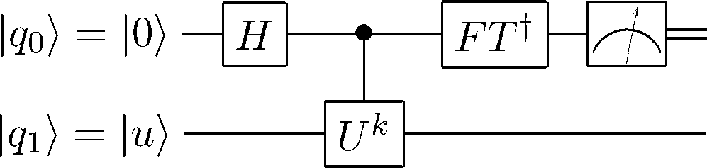 phage estimating circuit